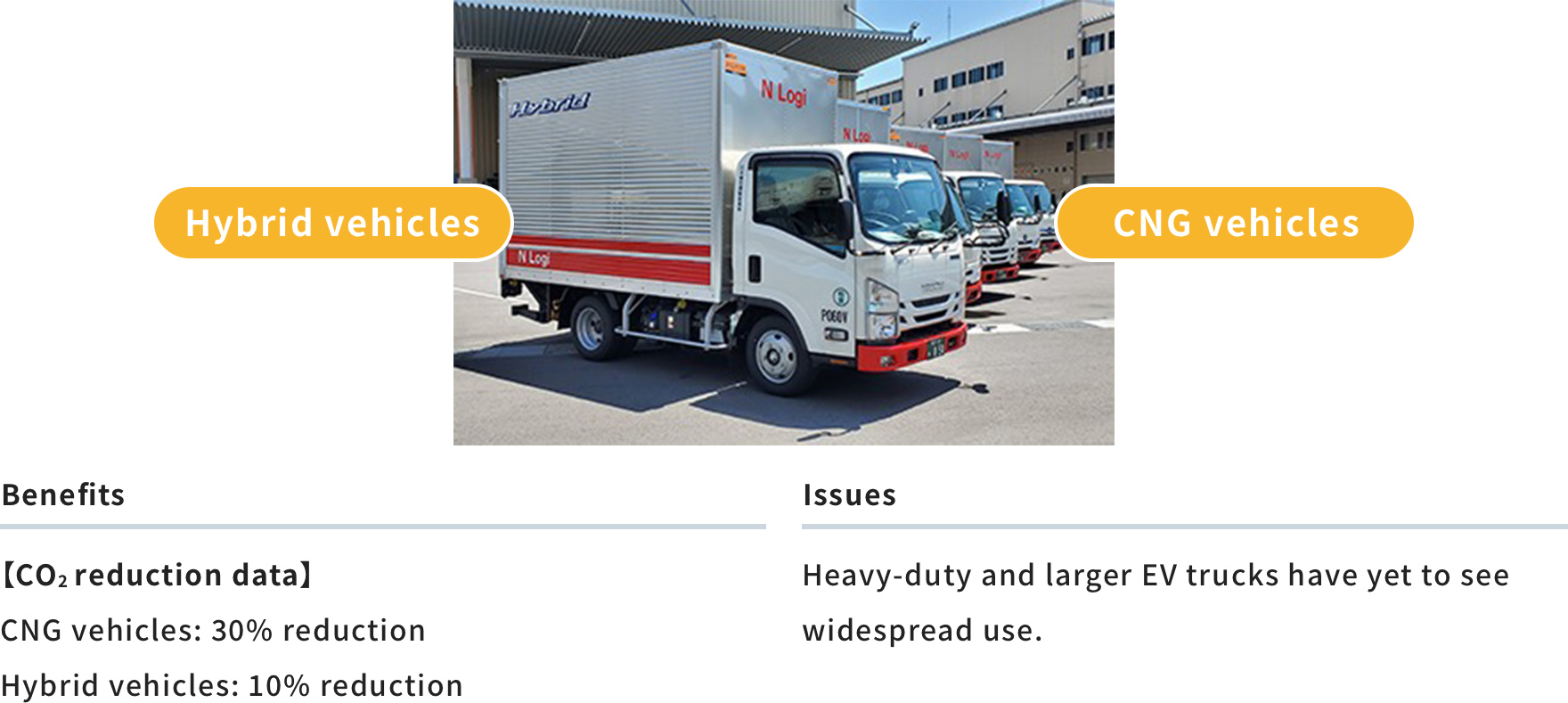 Introduction of Low-Emission Vehicles