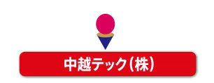 中越テック（株）
